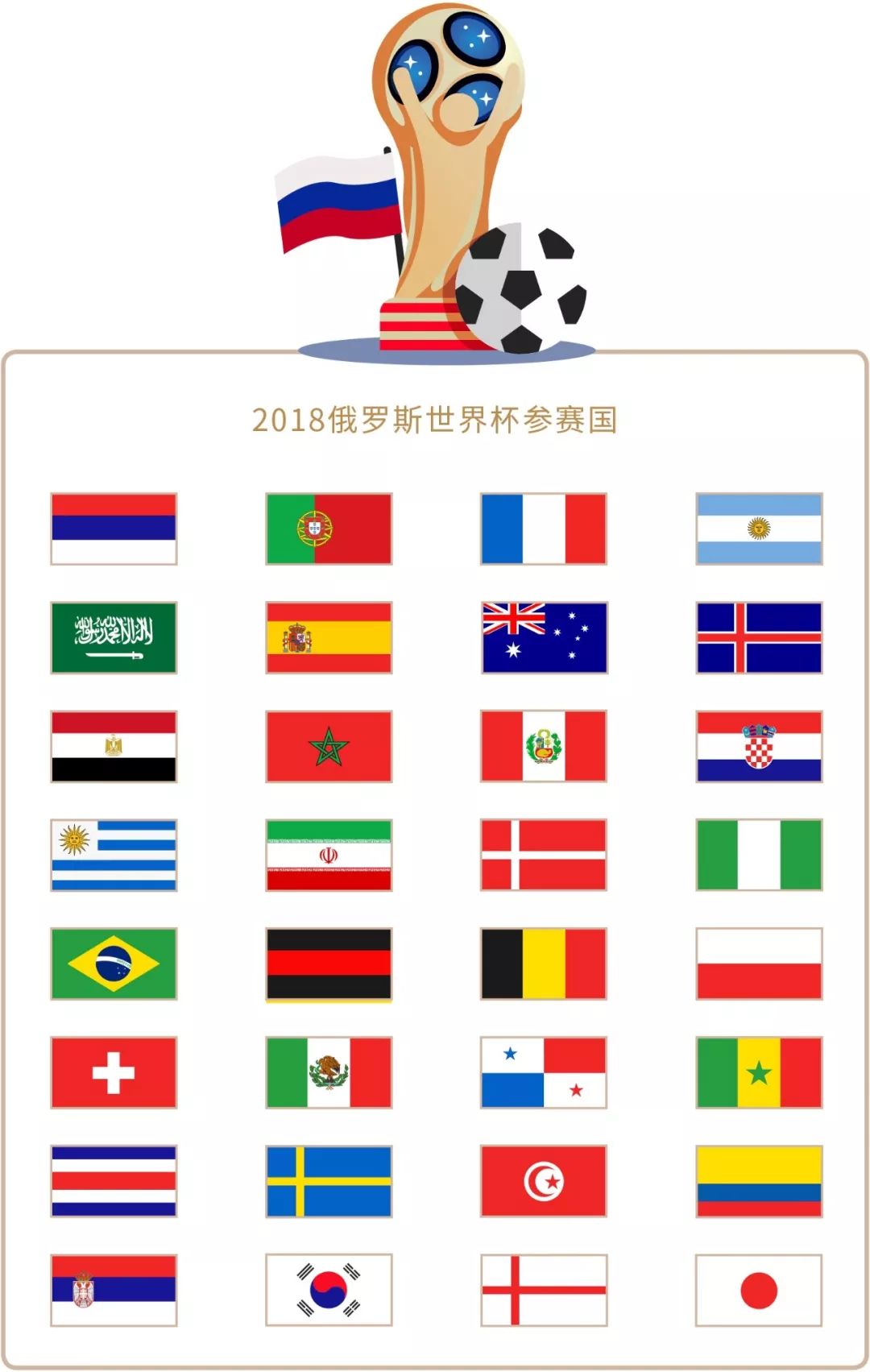 势实际比